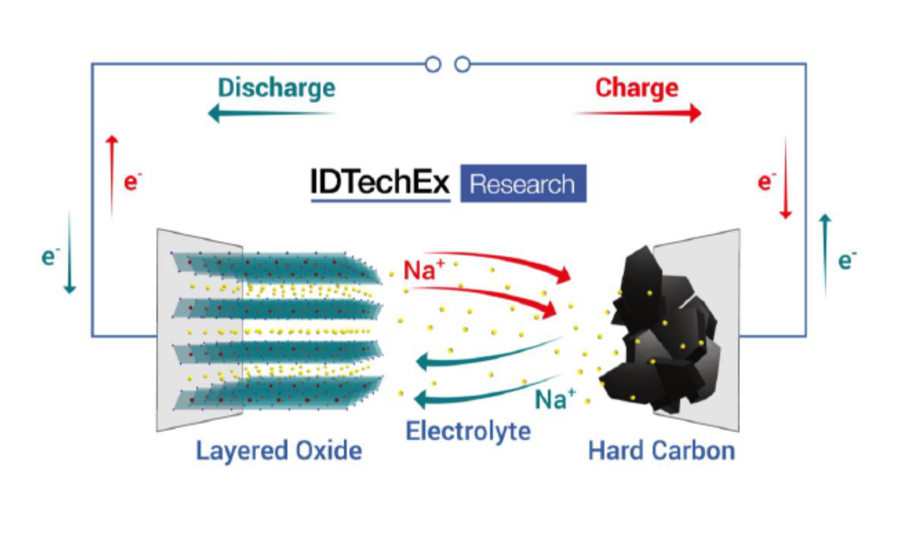 Introduction to Sodium-Ion Batteries