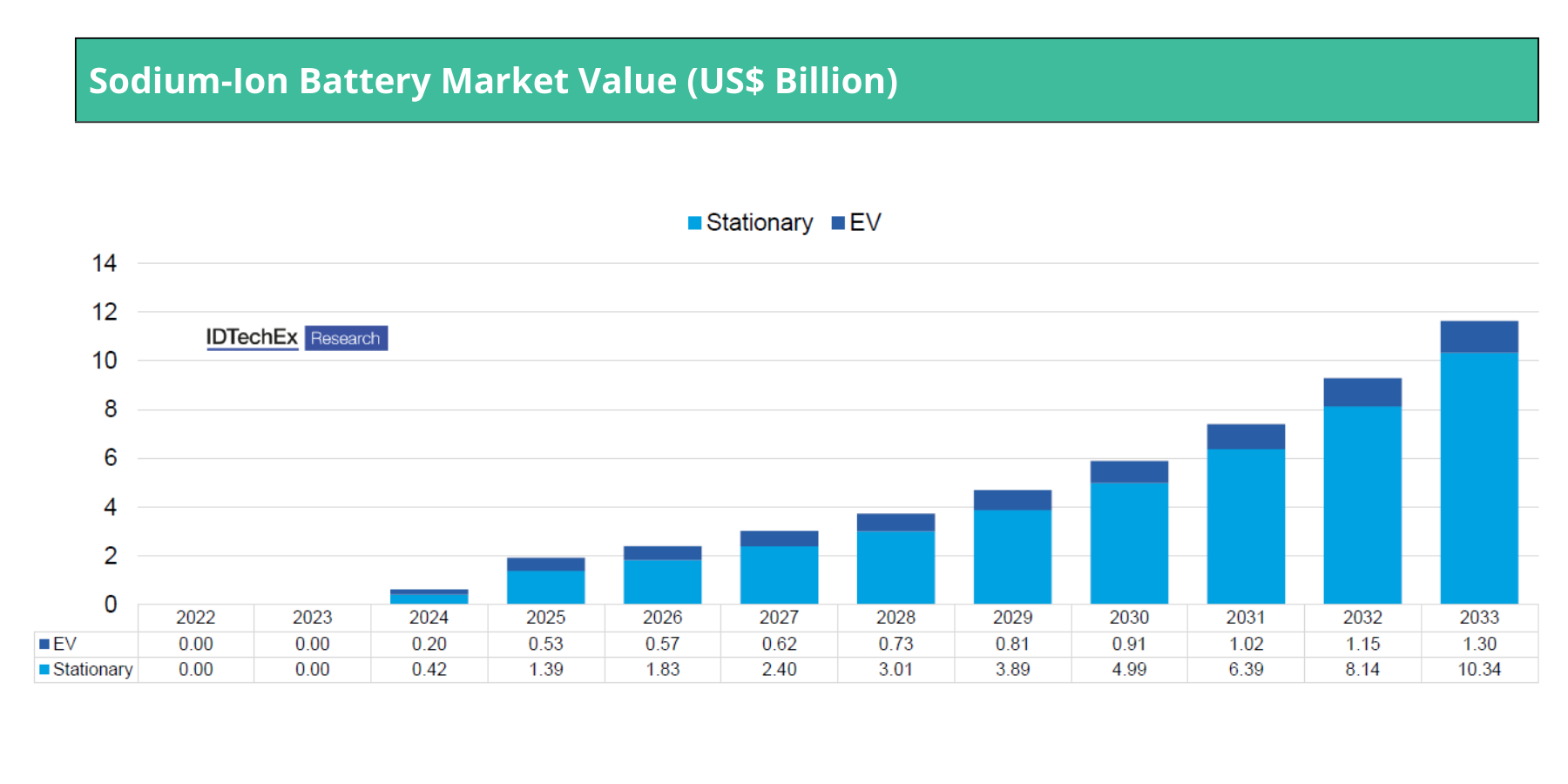 SIB Market Forecast